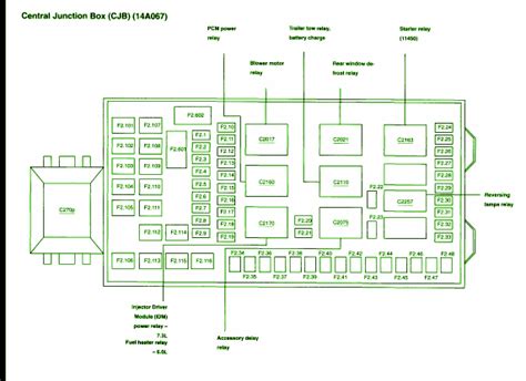 2001 ford explorer central junction box|central junction box diagram.